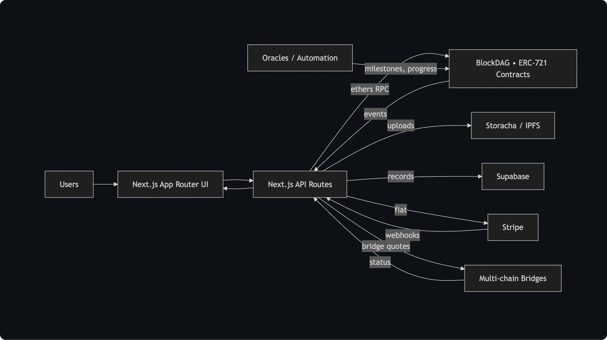Patriot Pledge NFTs preview